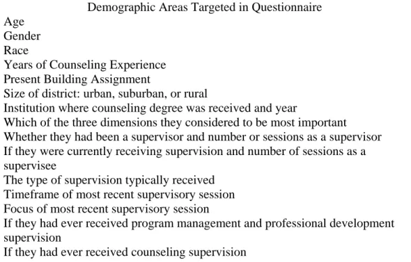 Figure 3.3 Demographic Areas Targeted in Questionnaire 