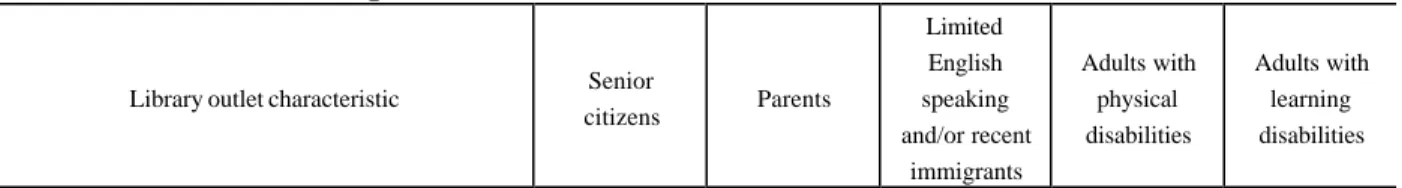 Table 8.—Percent of public library outlets that offered adult lifelong learning programs 
