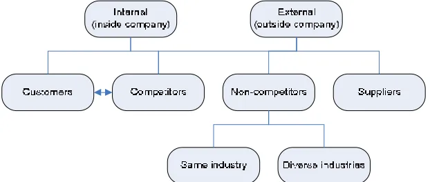 Figure 4.2 Different types of benchmarks - Hanman 