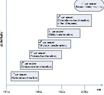 Figure 4.5 Development of benchmarking - Kyrö 