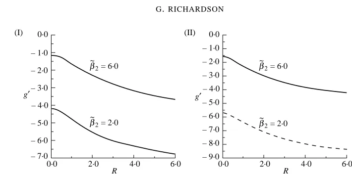 Fig. 3... above. In plot (I)..�This plot shows the results of a numerical calculation for g′with the same boundary conditions as b = 0.5, � = 0.25; with β˜2 = 6.0, �˜ = 1.22; with β˜2 = 2.0, �˜ = 0.43