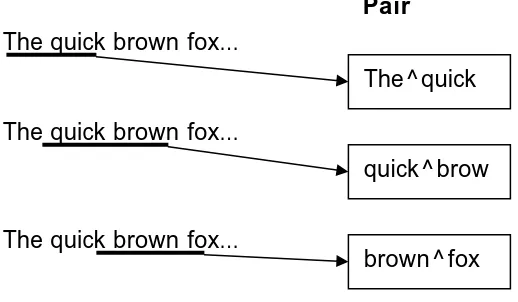 Figure 9 - Pair Token Process 