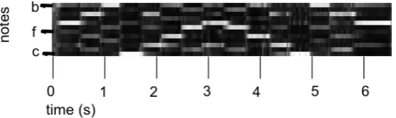 Figure 6.7: Chroma vector of now is the month of maying