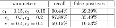 Table 6.2: Chord detector evaluation results