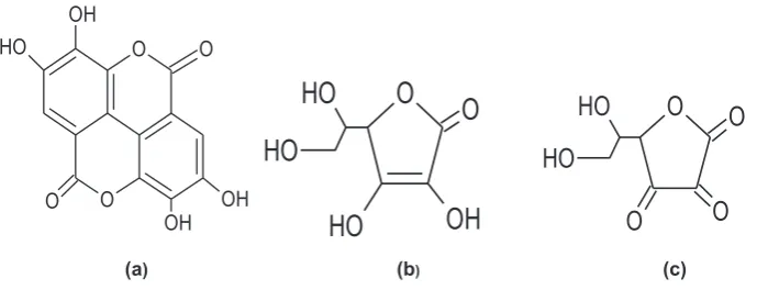 Fig. 1. Structure of (a) ellagic acid, (b) ascorbic and (c) dehydroascorbic acids.