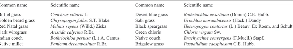 Table 1.List of pasture species at the experimental site