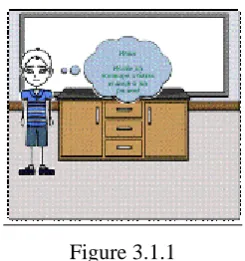 Figure 3.1.1 