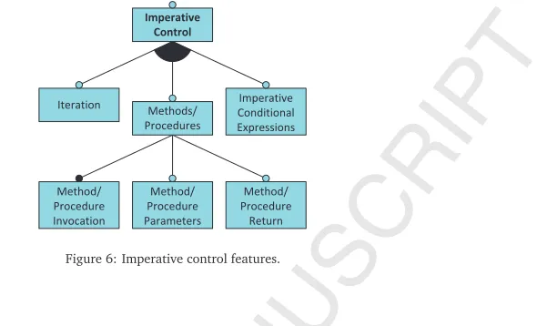 Figure 6: Imperative control features.