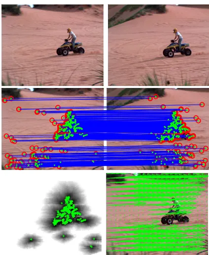 Figure 1: This paper proposes to use feature-matches be-tween a pair of images (top & middle) to identify largemotion displacements and geodesic proximity to correctmatches (bottom, left), to perform sparse to dense motionvector estimation (bottom, right).