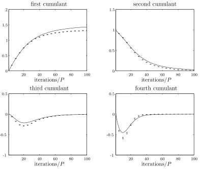 Figure 2.3: Theory predictions plotted against experimental data averaged over 10 000runs for a simple steady state genetic algorithm using weak selection
