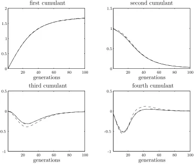 Figure 2.5: Comparison of steady state with random deletion (with Boltzmann deletion (parameters are rescaled