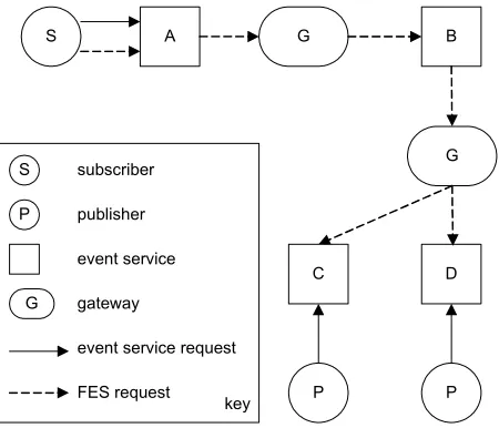 Figure 1. An example FES system. 