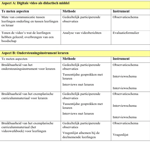 Tabel 2 Methoden voor onderzoek 