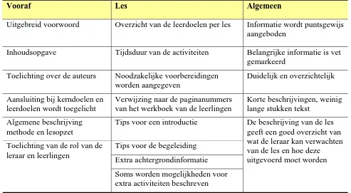 Tabel 7 Overzicht van kenmerken van de twee door de leraren ter beschikking gestelde handleidingen 
