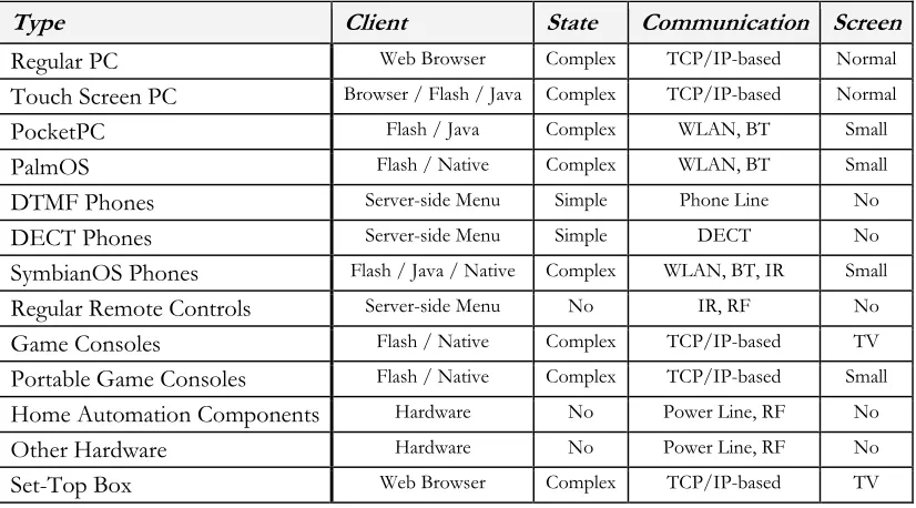 Table 3. Device Features  
