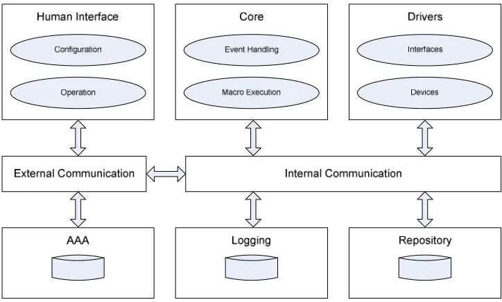 Figure 4-a. Basic System Architecture for the HCB Components 