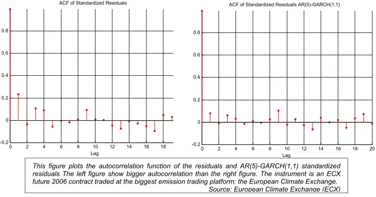 Table X: Estimation output of the AR(5)-GARCH(1,1) model 