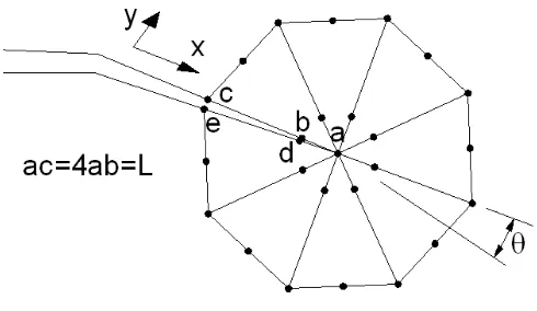Figure 4. Disposition of control nodes on the crack vertex 
