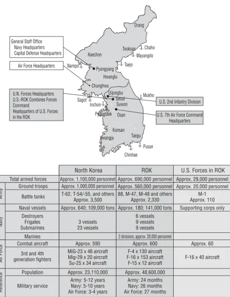 Fig. I-2-2-1  Military Confrontation on the Korean Peninsula