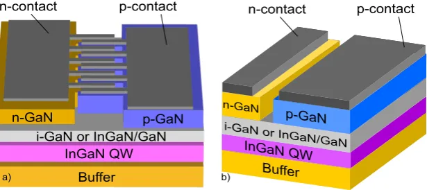 Figure 5. Schematic illustration of the LHJ LED ﬁnger structure based on III-N materials