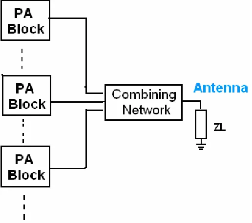 Fig. 2.1 Block diagram of the power combining circuits.  