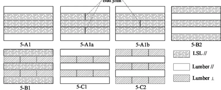 Table 1. Summary of the material properties of lumber and LSL 