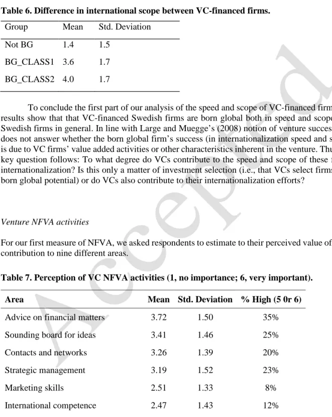 Table 6. Difference in international scope between VC-financed firms.  