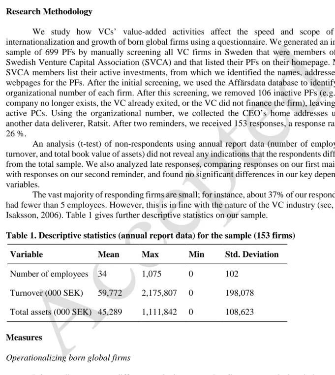 Table 1. Descriptive statistics (annual report data) for the sample (153 firms) 
