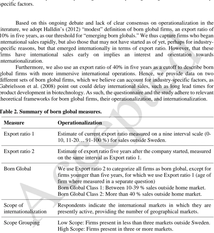 Table 2. Summary of born global measures. 