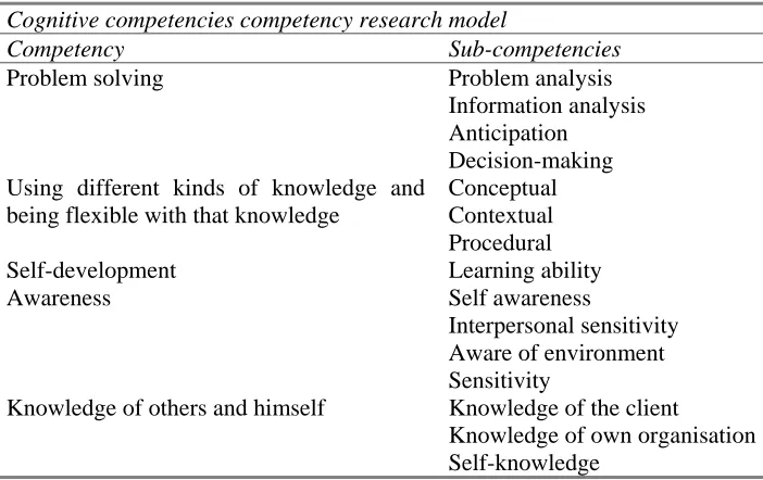 Table 2: Cognitive (sub)-competencies of the competency research model  