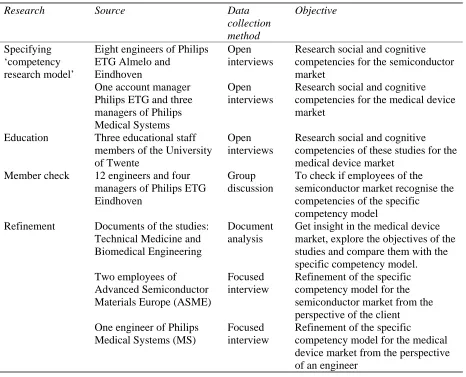 Table 3: Research sources 