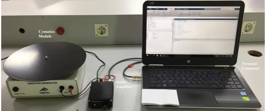 Fig. 5:  The system experimentation setup. 