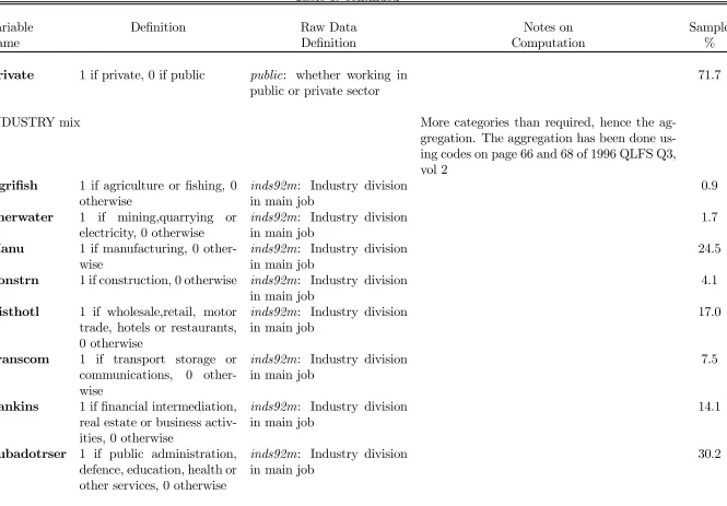 Table 6: continued