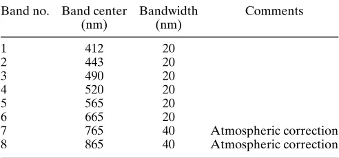 Table 3 OCTS visible bands