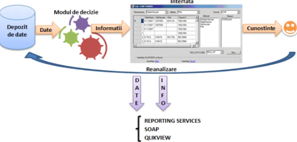Figure 1 present data trace in DSS and its conversion process  into knowledge. 
