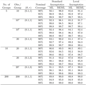 Table 1: Coverage accuracy of likelihood-based intervals (100,000 simulations).