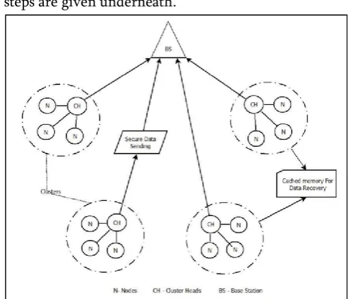 figure 1 which shows up in various advances and 
