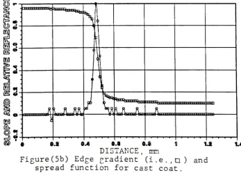 Figure (5a) function