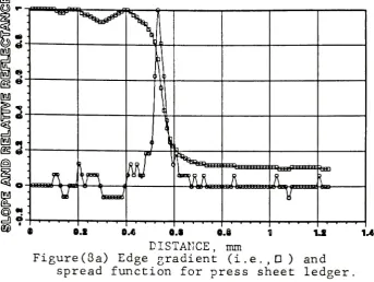 Figure (8b)Edgegradient (i.e.,n) function for ledger.