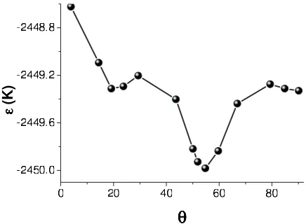 FIG. 4. Energy difference between the throttled and hedgehog