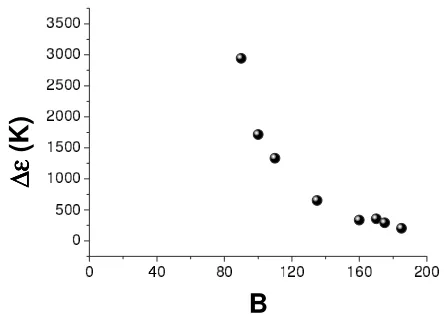 FIG. 12. Probability distribution for the switching time for a