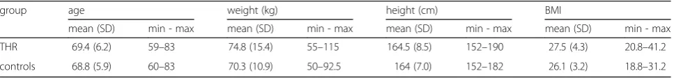Table 1 Demographic data of participants