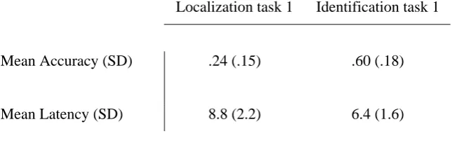 Table 1. Proportion of correct answers and latency (in s) for localization and identification 