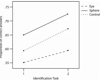 Figure 10. Overview of mean accuracy on the first and second 