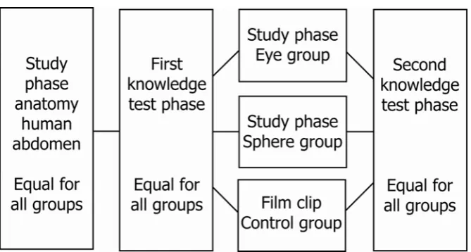 Figure 2. The Sphere object seen from three different angles. 