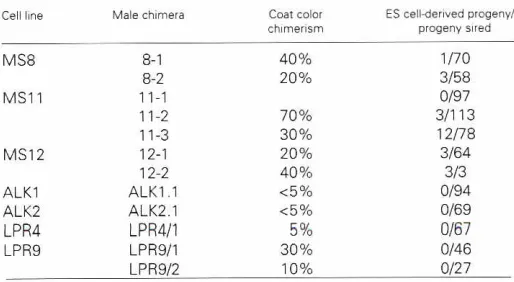 TABLE 4A