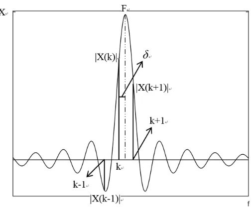 Figure 3. Interpolation algorithm diagram. 