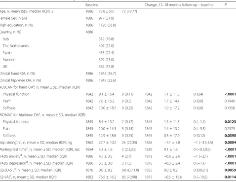 Table 1 Baseline characteristics and change in physical function and in the anchors after 12–18 months