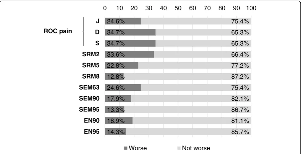 Table 2 Correlation among change in physical function with change in the anchors