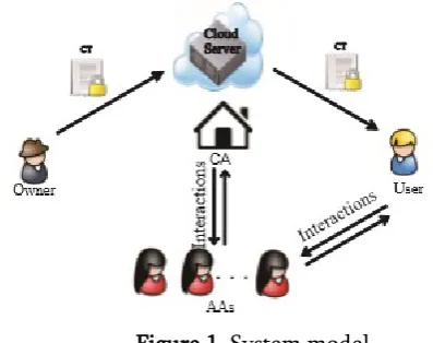 Figure 1. System model 